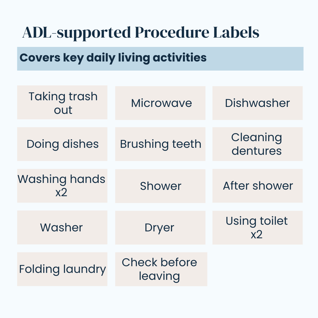 The Familiar Space Home and Routine Labels | Memory Support and Visual Support