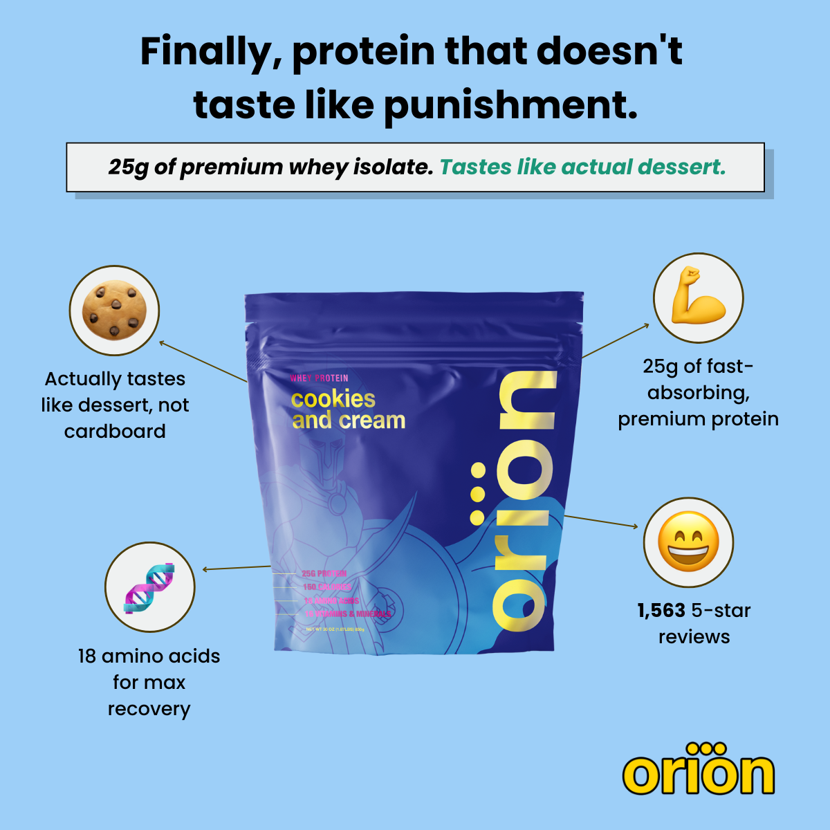 Molkenproteinpulver